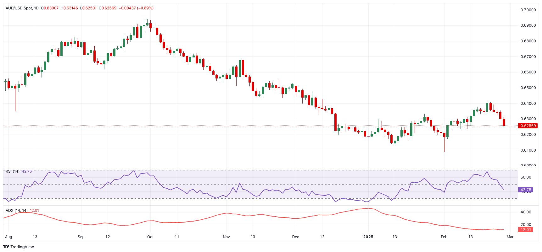 AUD/USD的关键技术水平_海马财经