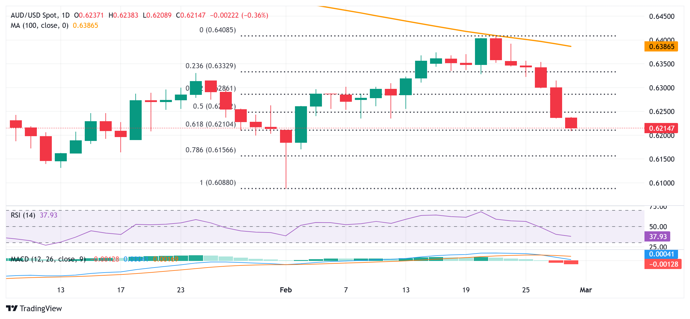 AUD/USD日线图_海马财经