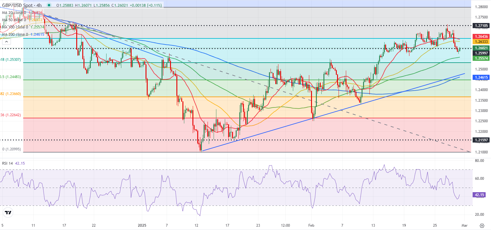 GBP/USD技术分析_海马财经