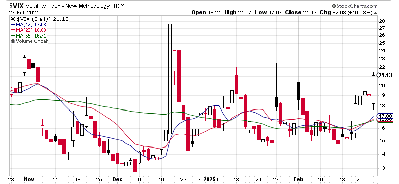 SPX触底与关税冲击_海马财经