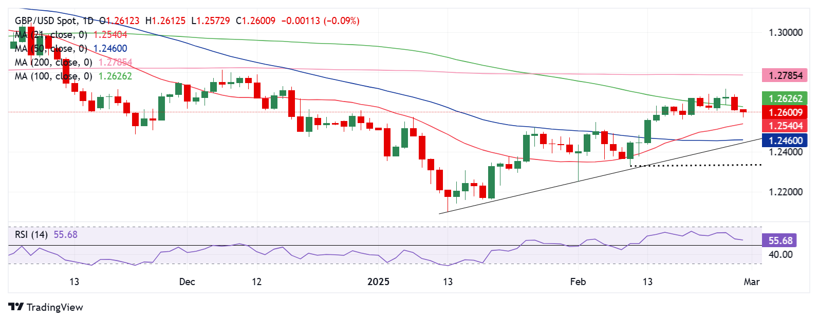 GBP/USD：技术展望_海马财经