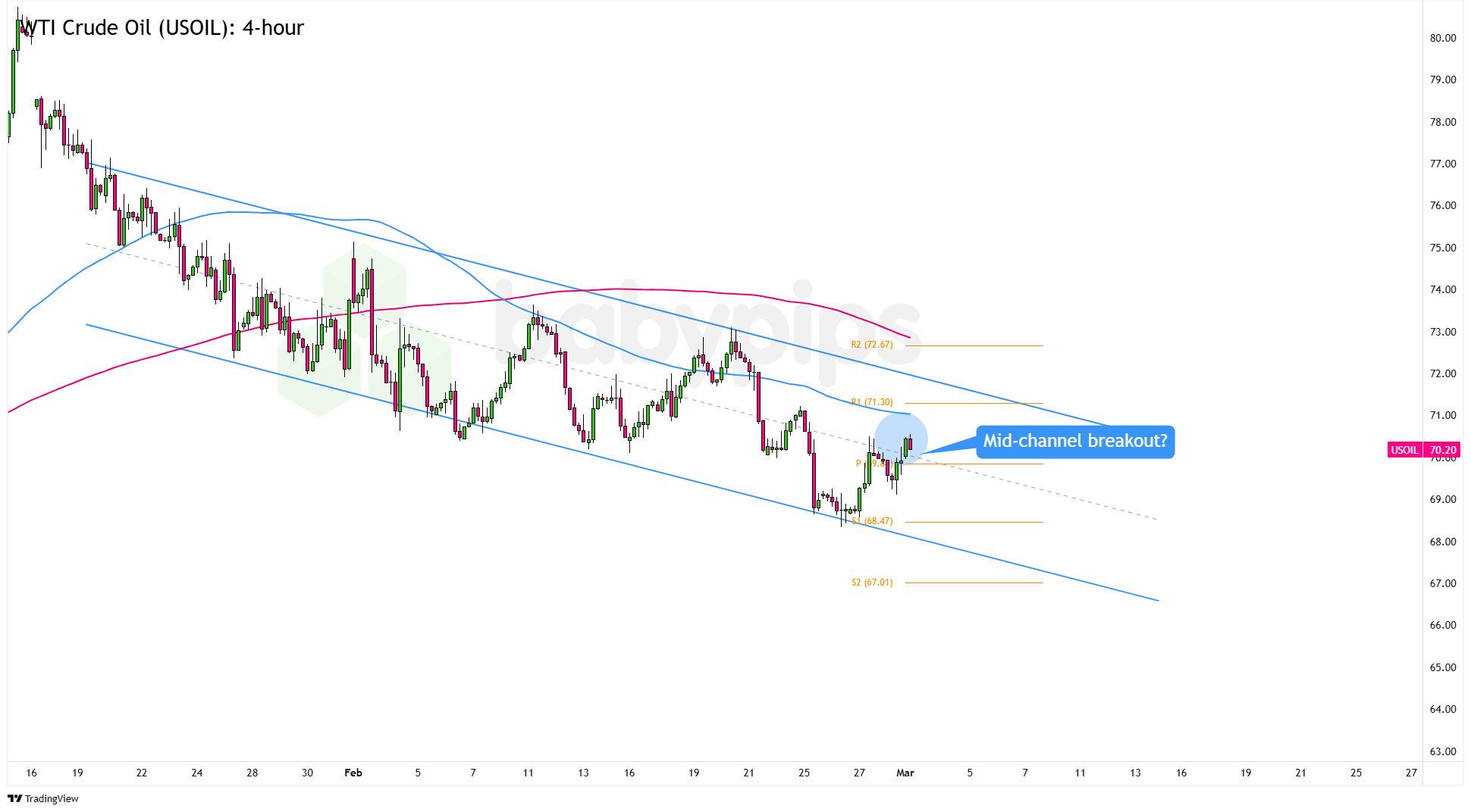  WTI原油（USOIL）：4小时_海马财经