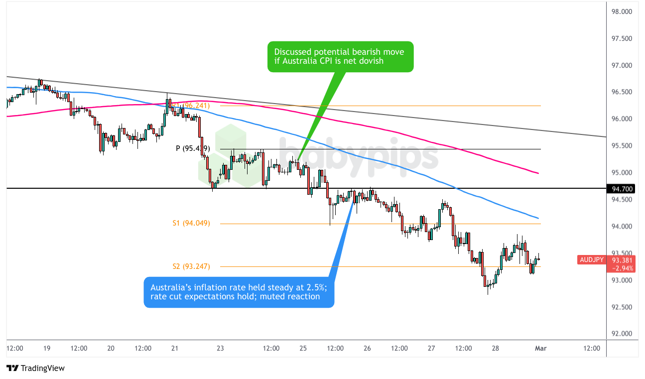  AUD/JPY：星期二 – 2025年2月25日_海马财经