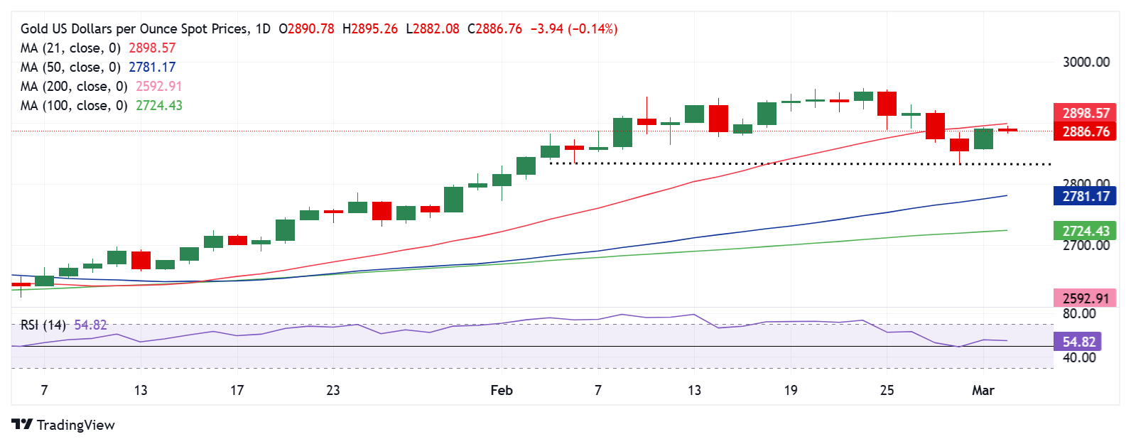 黄金价格技术分析：日线图_海马财经