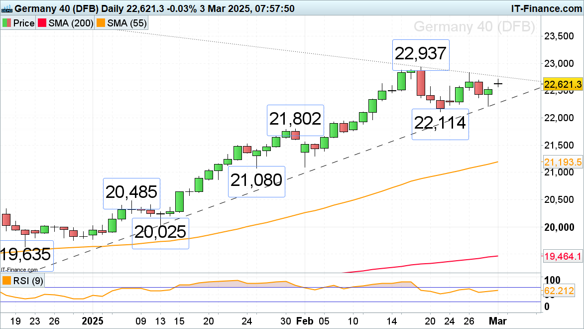 DAX 40高开_海马财经