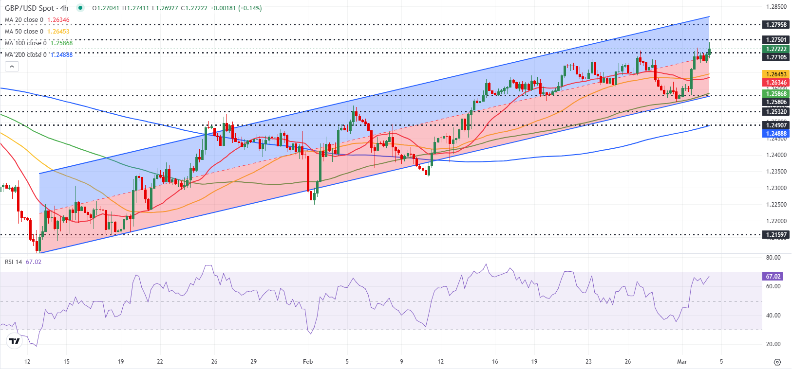 GBP/USD技术分析_海马财经