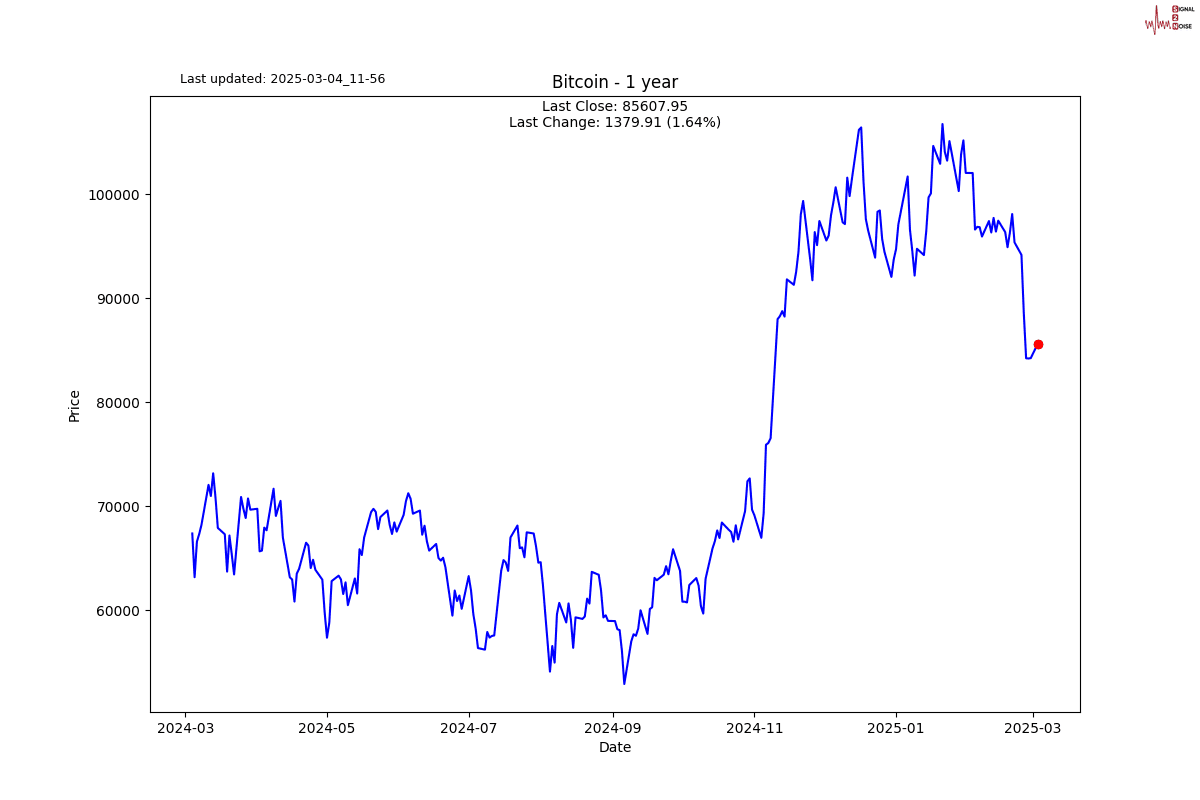 S2N 图表库_海马财经