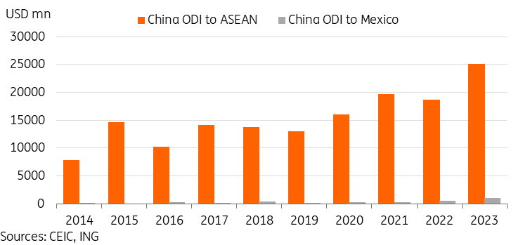 中国的对外直接投资集中在东南亚而非墨西哥_海马财经