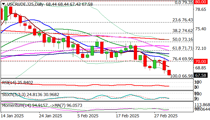 WTI_海马财经