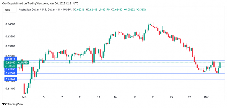 AUD/USD技术分析_海马财经