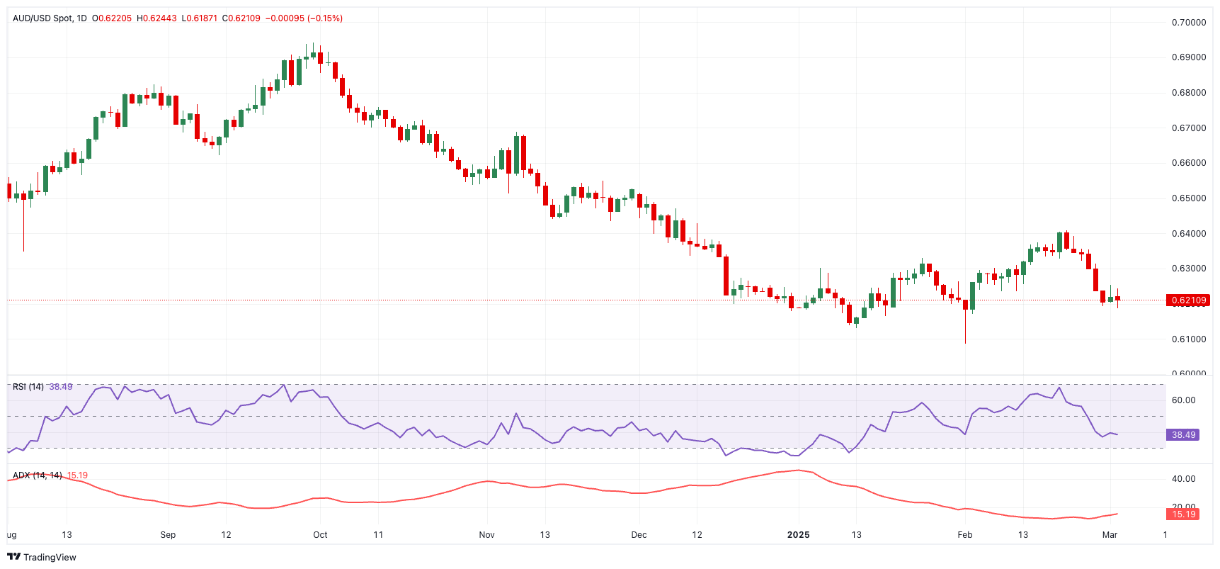 AUD/USD技术展望_海马财经