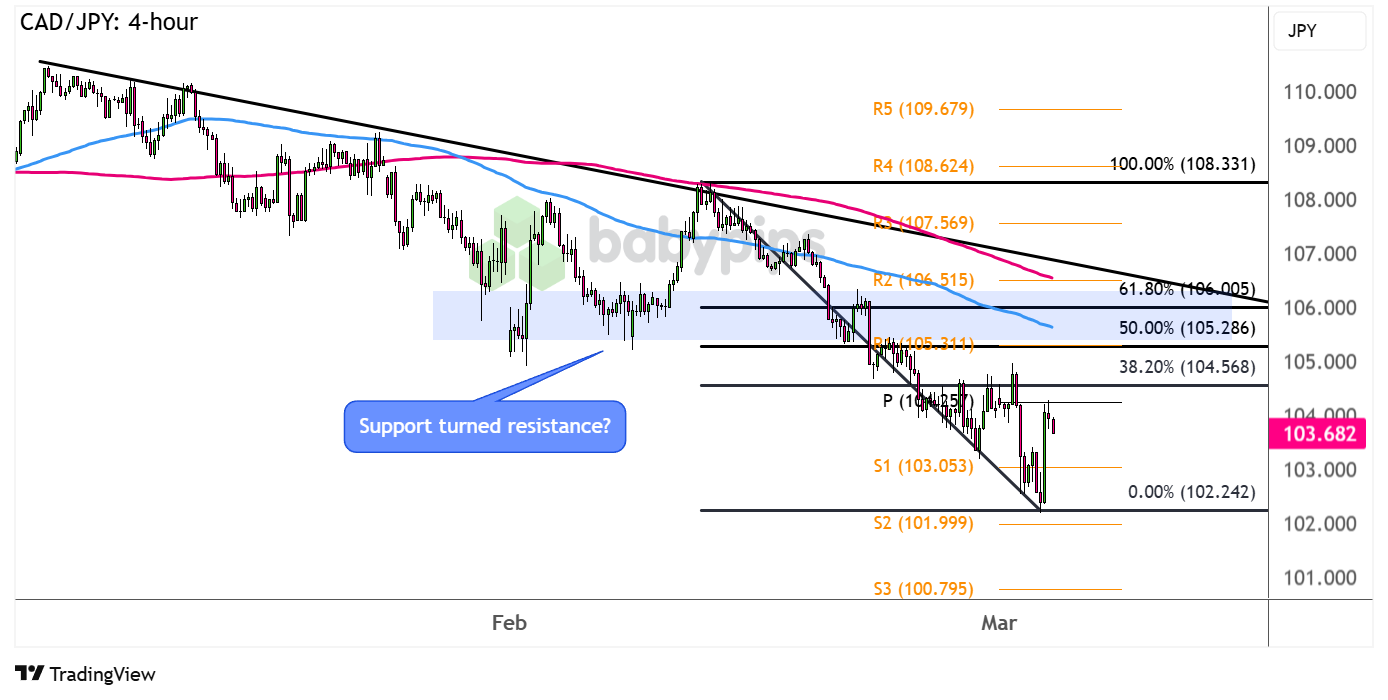  CAD/JPY：4小时_海马财经