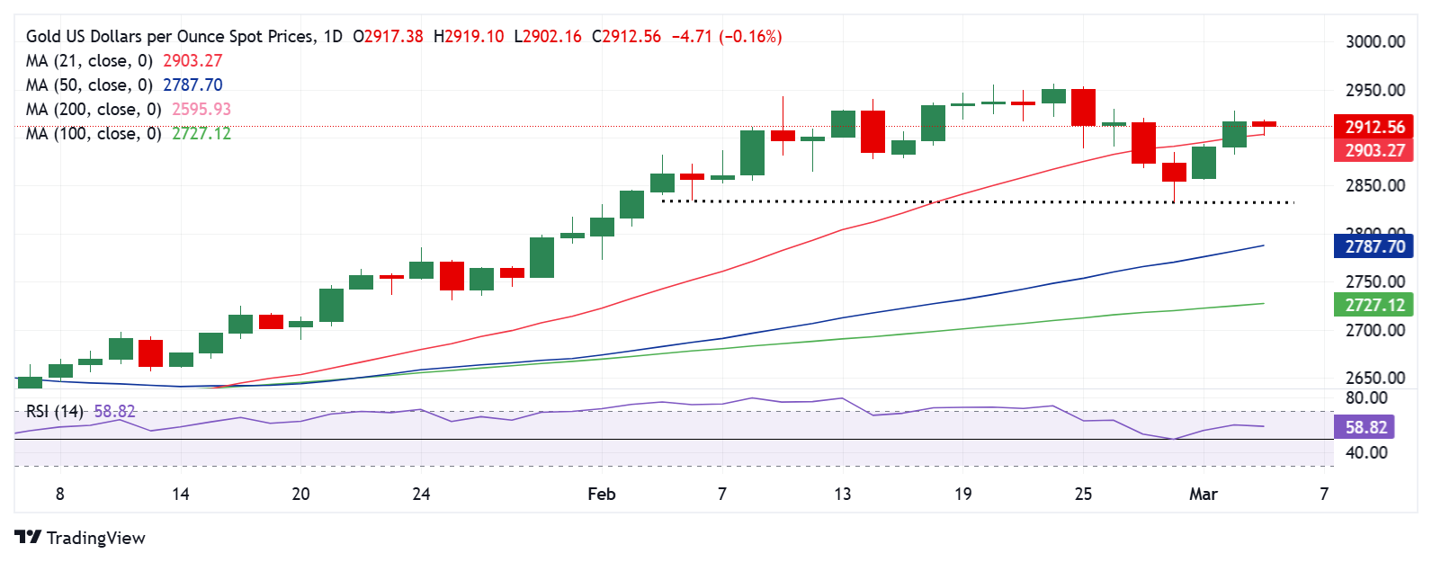 黄金价格技术分析：日线图_海马财经