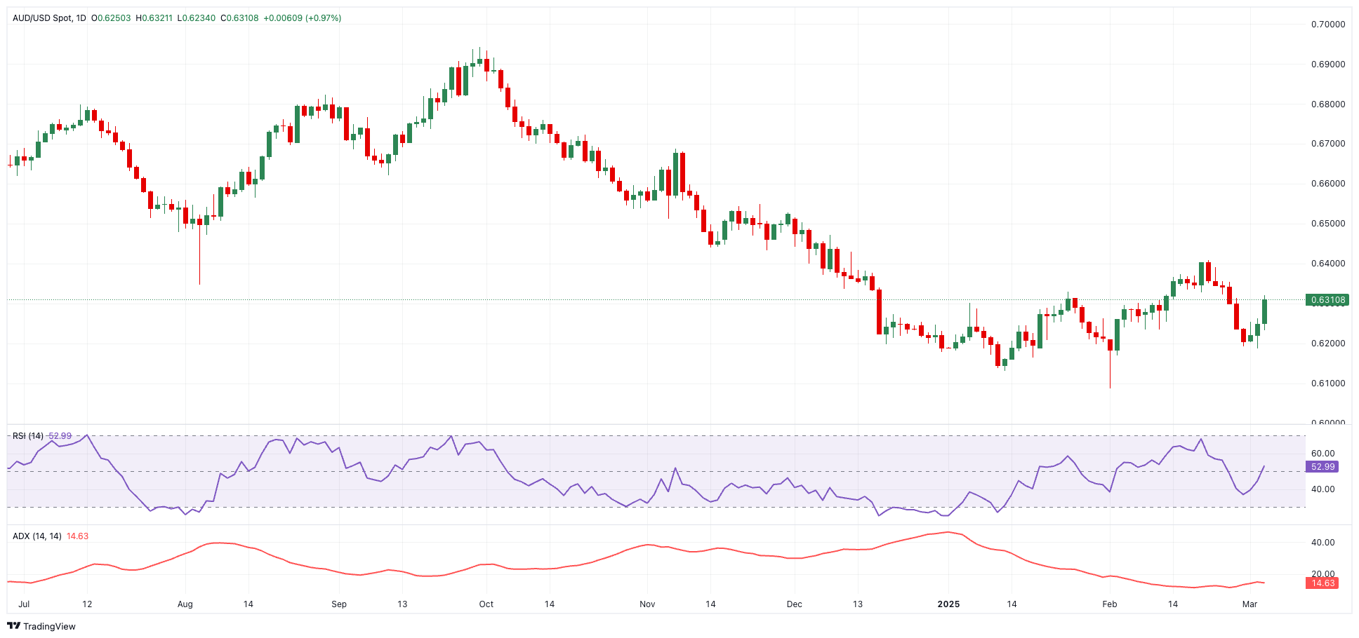 AUD/USD技术前景_海马财经