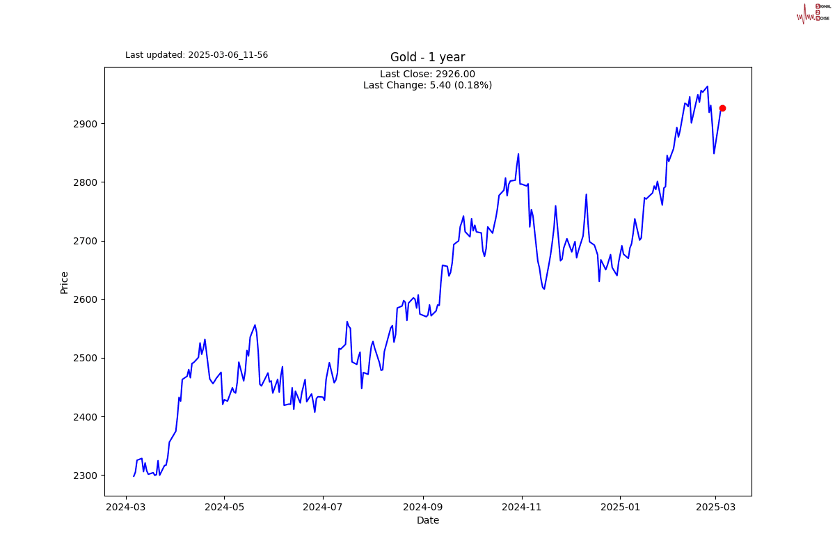 S2N 图表图库_海马财经