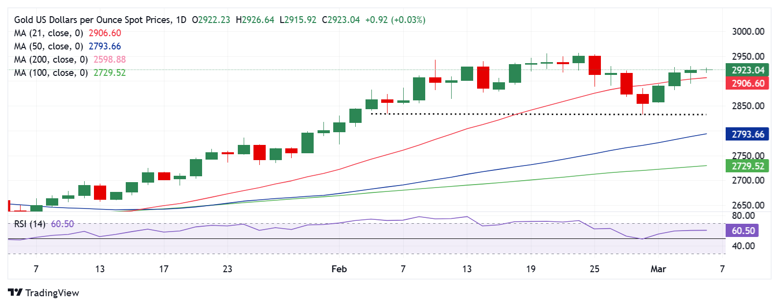 黄金价格技术分析：日线图_海马财经