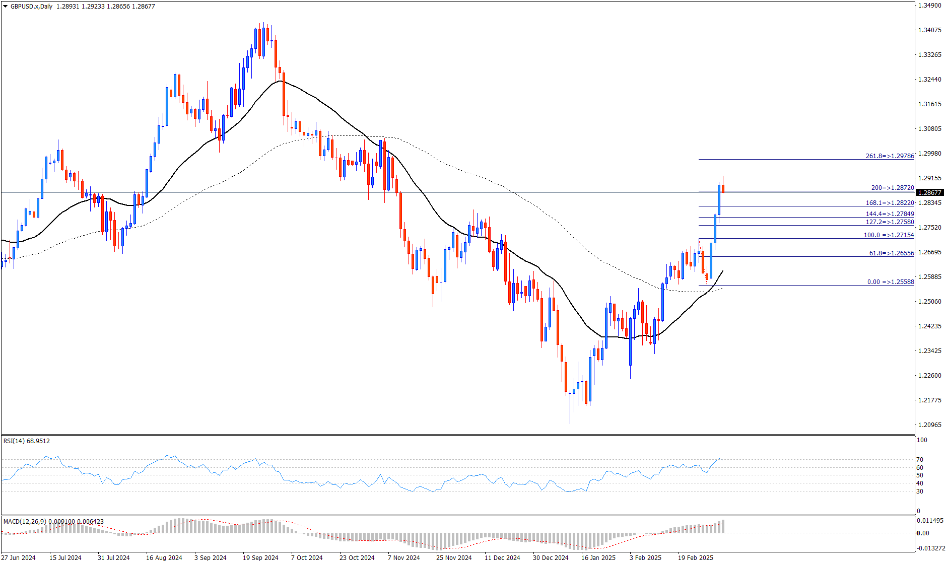 英镑/美元 (GBP/USD)_海马财经