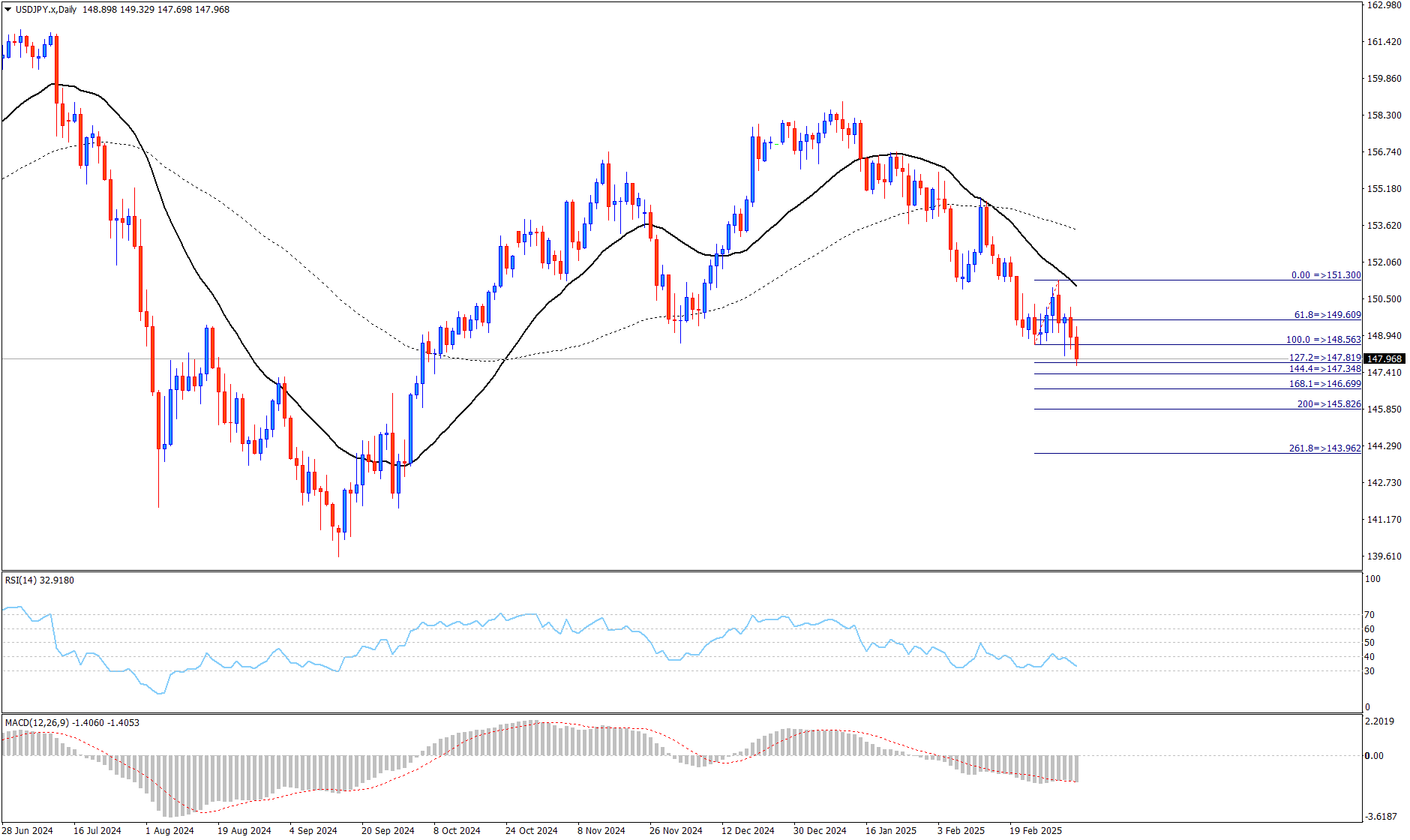 美元/日元 (USD/JPY)_海马财经