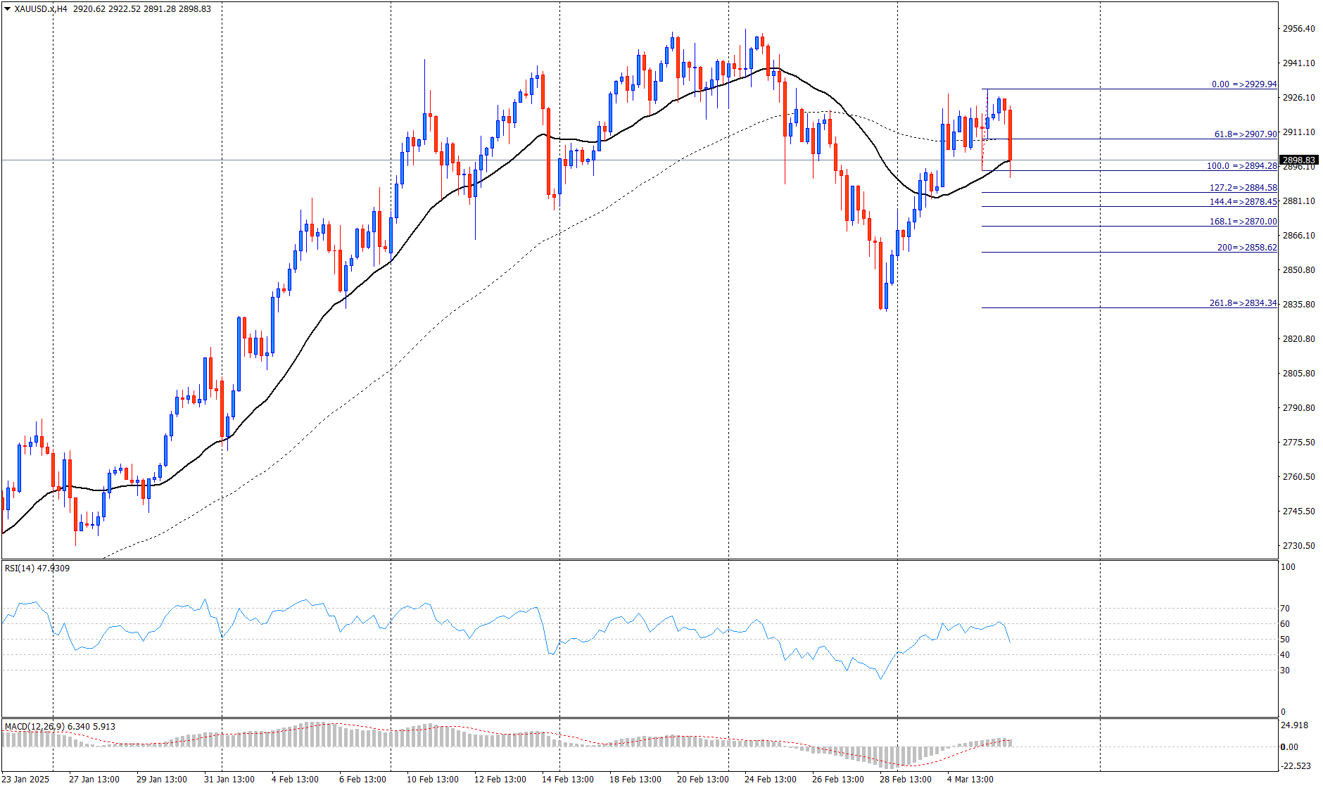 黄金 (XAU/USD)_海马财经