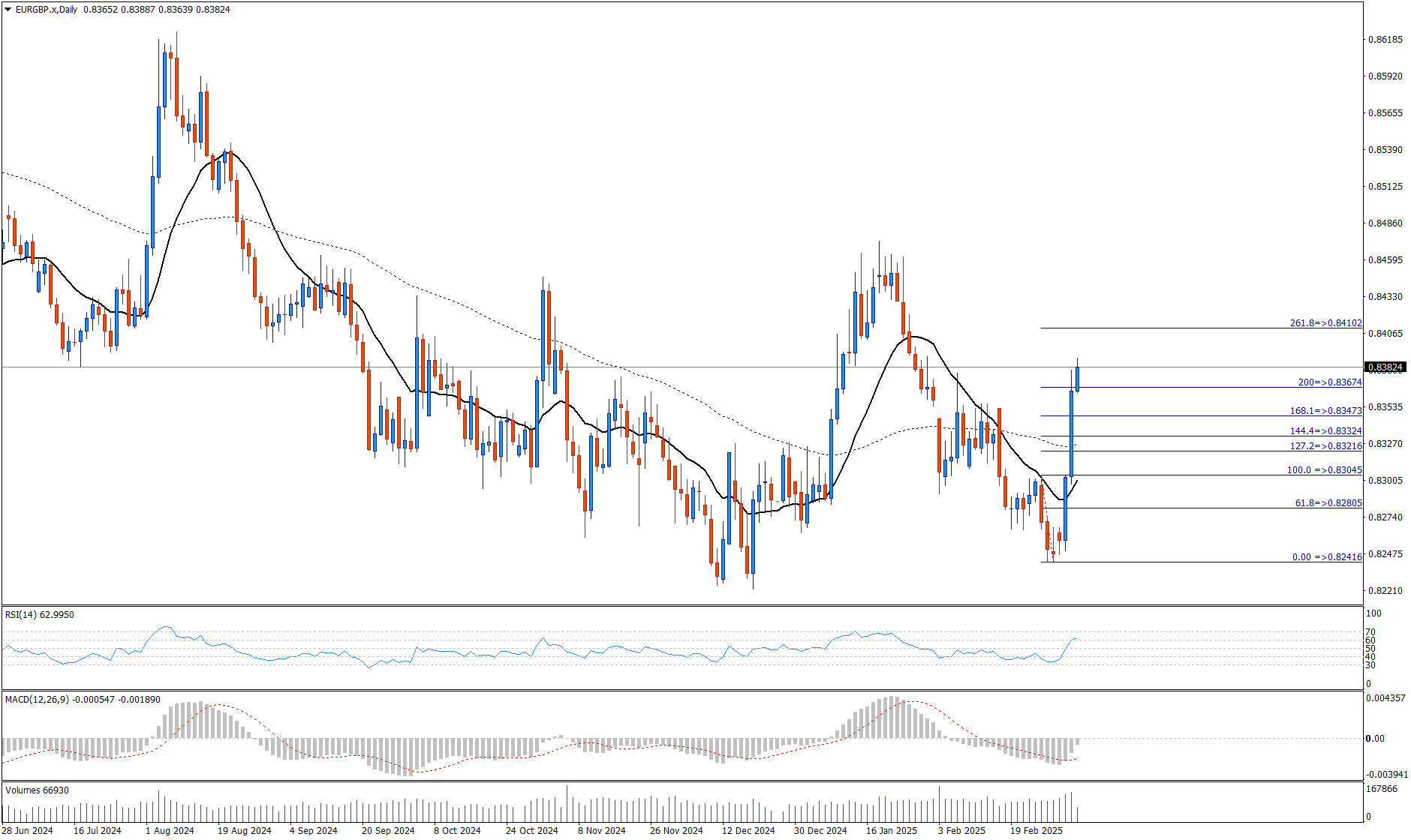 欧元/英镑 (EUR/GBP)_海马财经