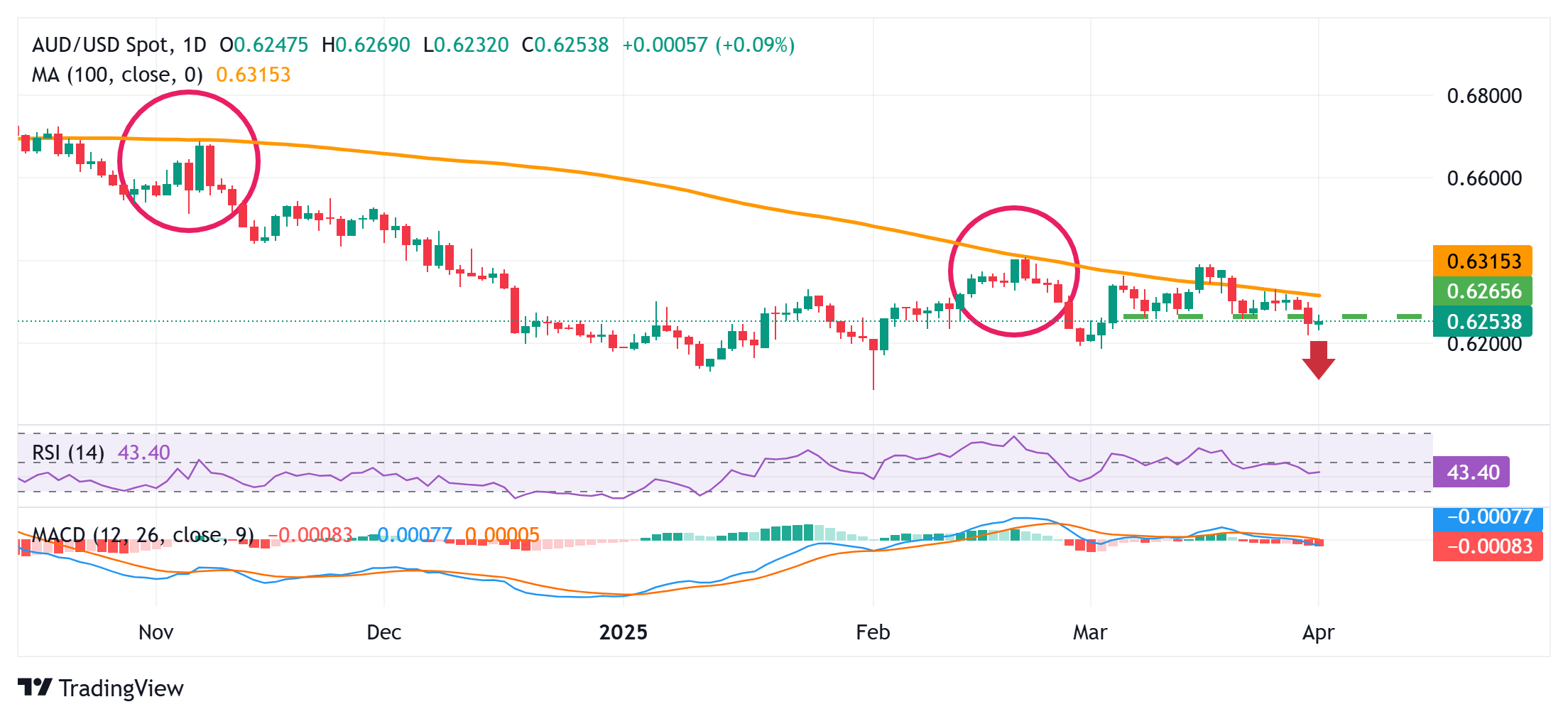 AUD/USD日线图_海马财经