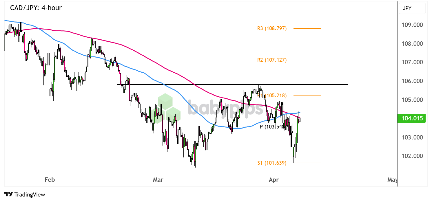 CAD/JPY：4小时_海马财经