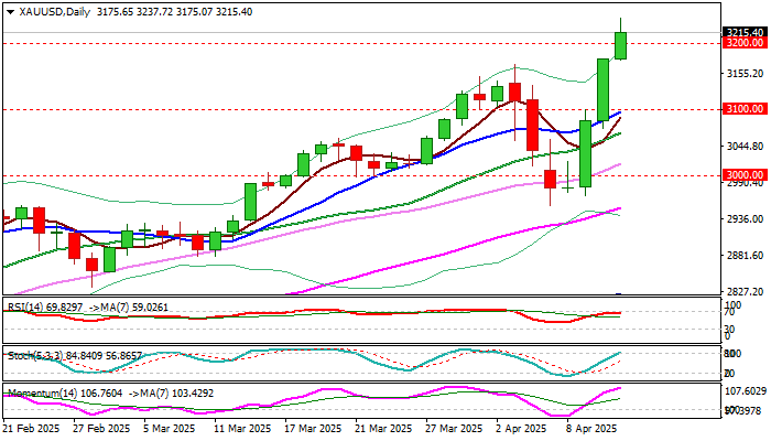 XAU/USD_海马财经