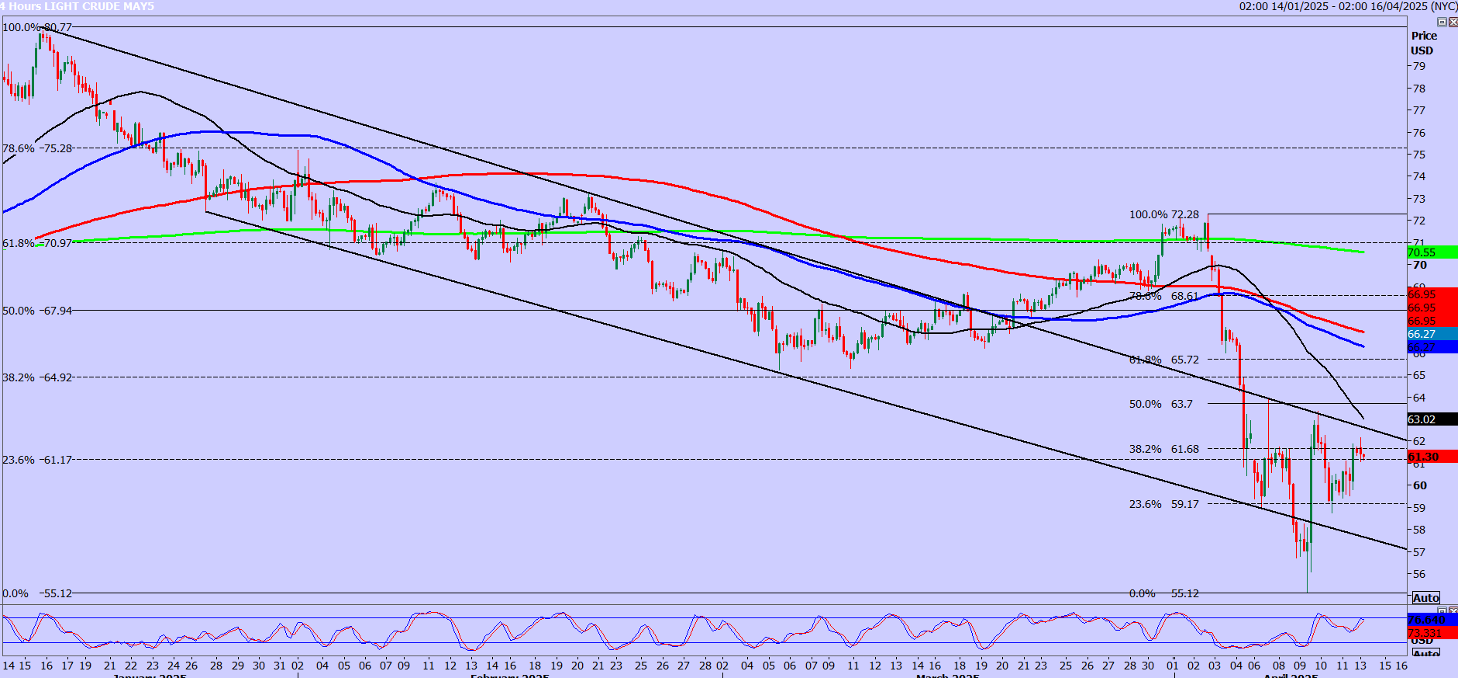 WTI_海马财经