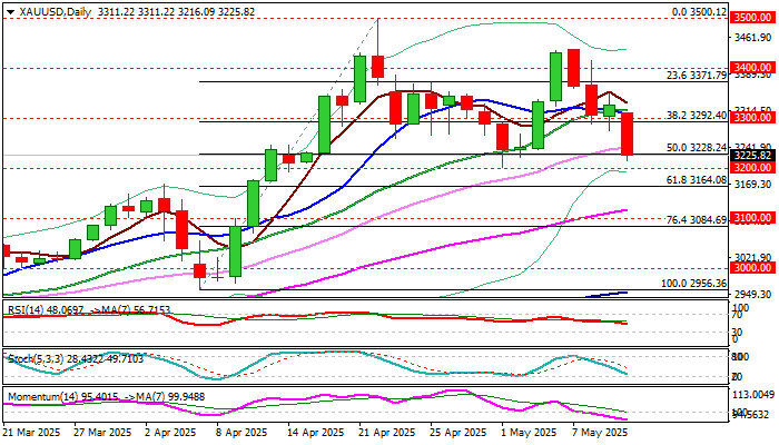 XAU/USD展望：金价大幅下跌，新的乐观情绪减弱避险需求