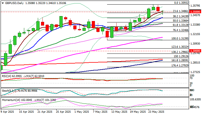 GBP/USD 展望：初步支撑暂时抵挡回调