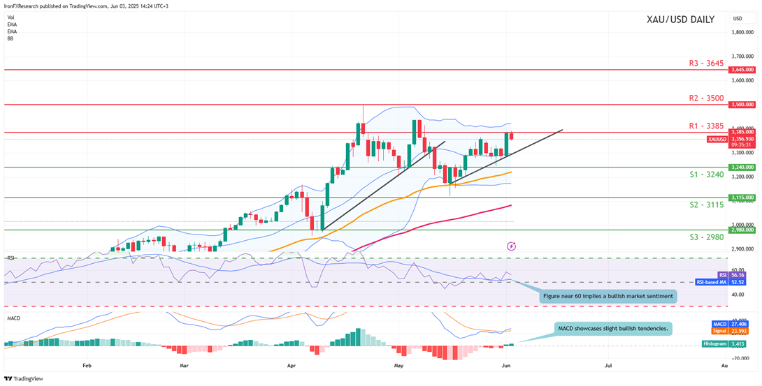 XAU/USD展望：黄金价格将迎来加剧的波动性？