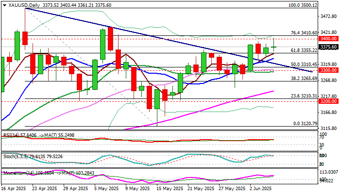 XAU/USD展望：金价突破强劲的$3400阻力区，创下一个月以来新高