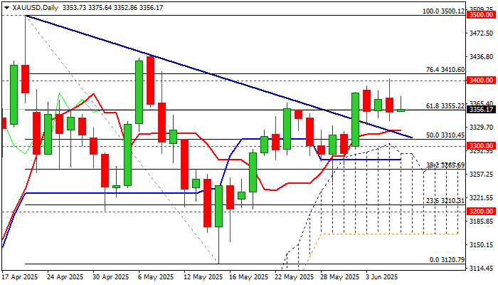 XAU/USD 展望：在关键美国劳动力数据发布前，黄金保持平静