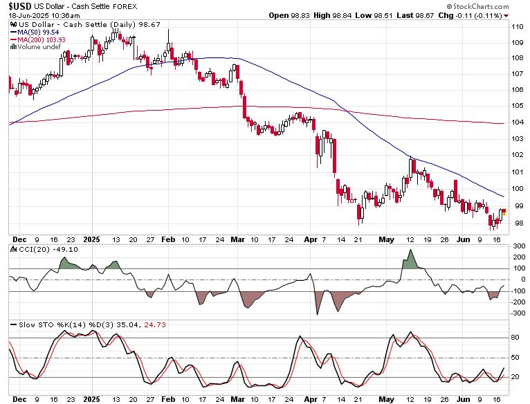 SPX FOMC 游戏计划