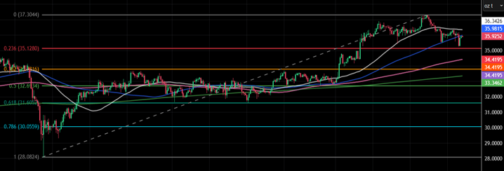 XAG/USD_海马财经