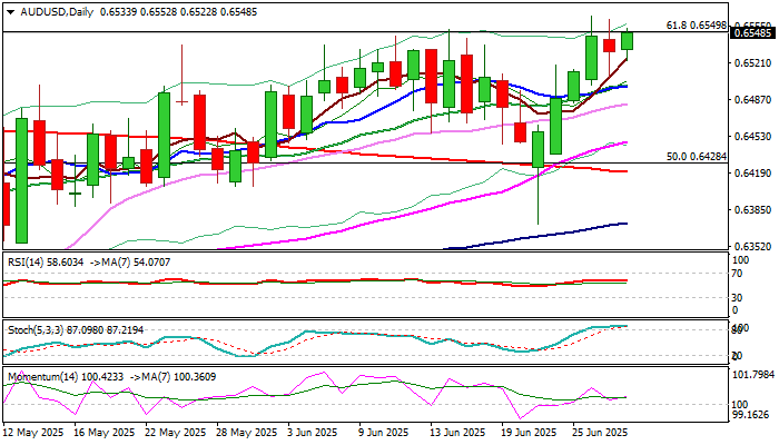 AUD/USD前景：大型多头在2025年新高下暂时歇息