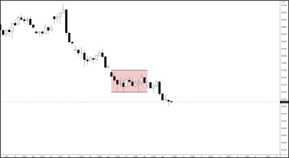 GBP/USD预测：英镑能否在美元走软和风险紧张局势加剧的情况下保持反弹？