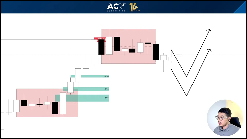 技术展望：GBP/USD能否突破上涨？_海马财经