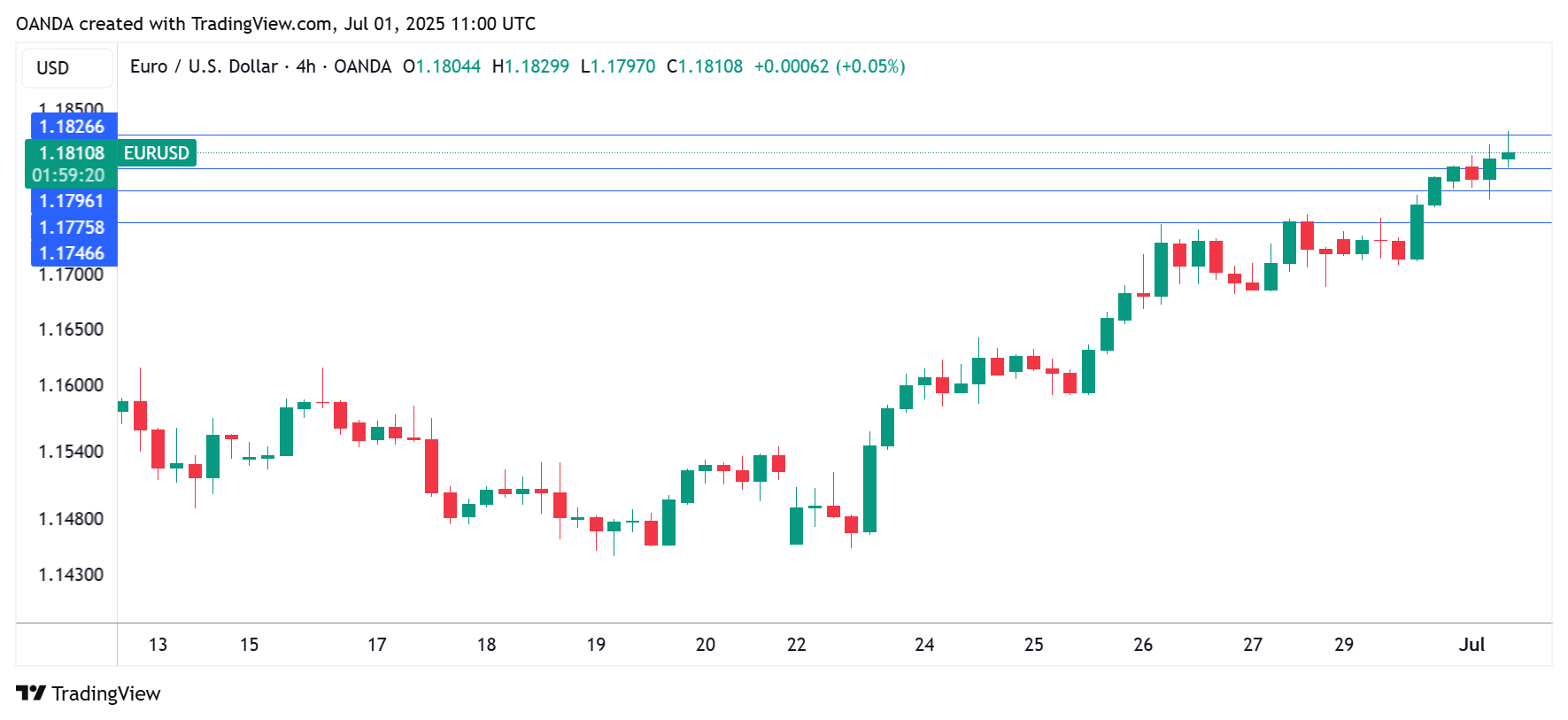 欧元区CPI略微上升至2.0%