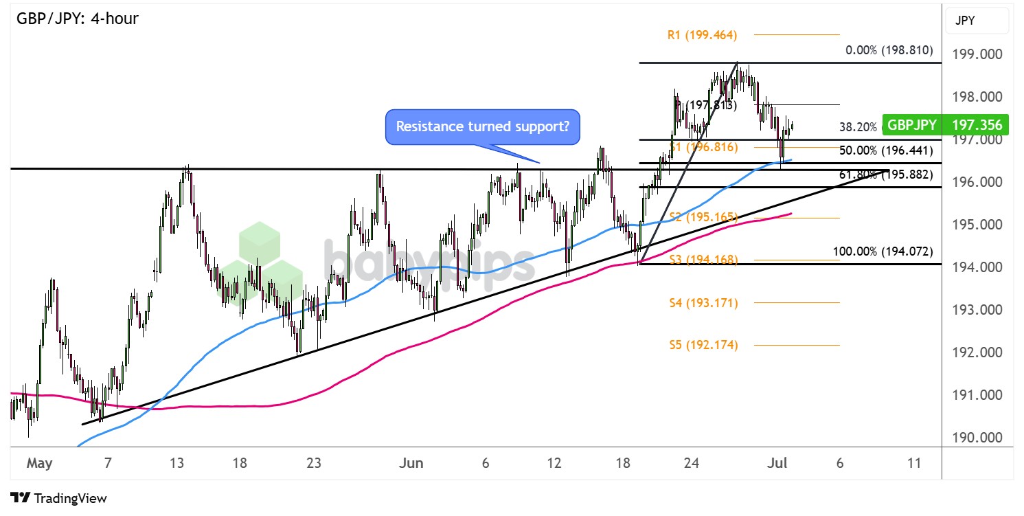  GBP/JPY：4小时_海马财经