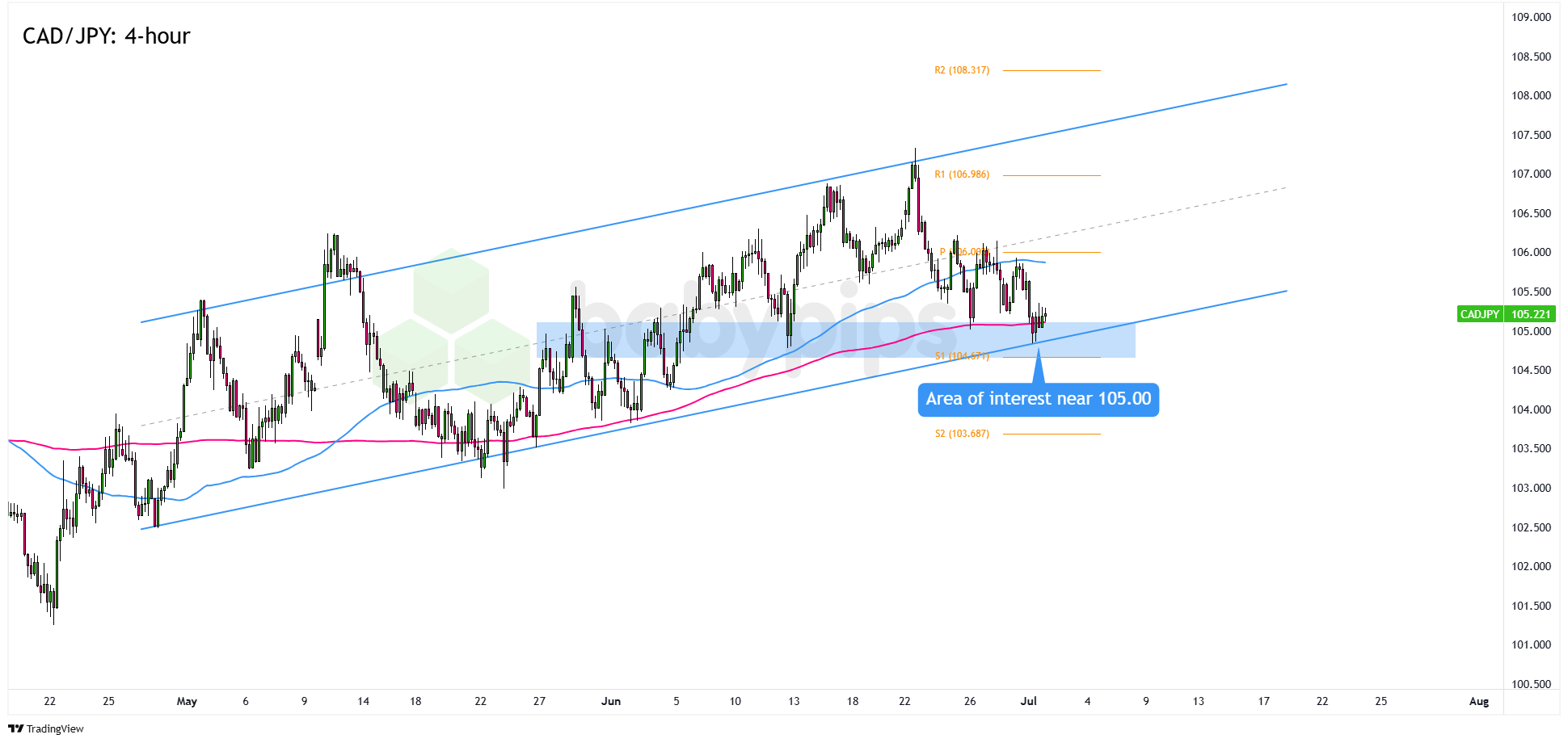  CAD/JPY：4小时_海马财经