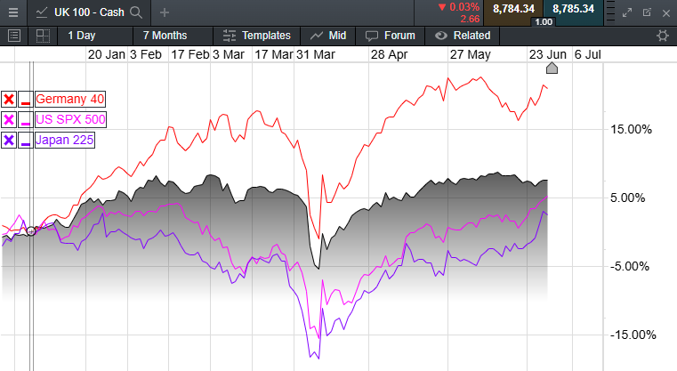 FTSE100在2025年上半年再创纪录高点_海马财经