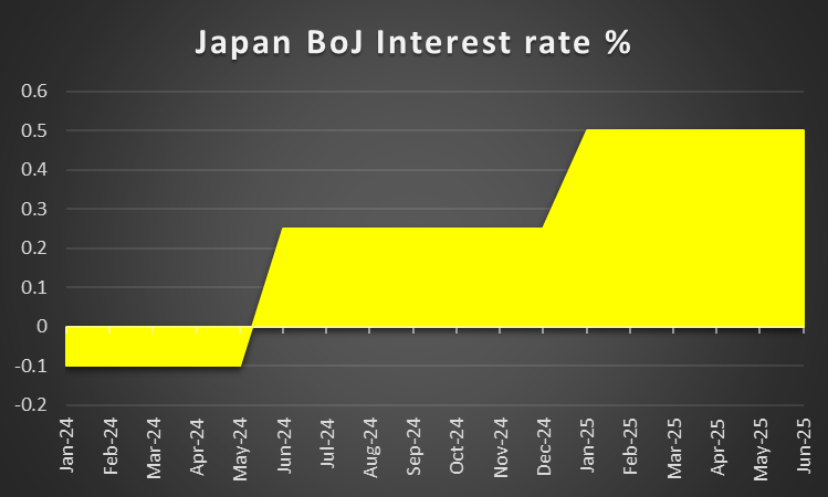 日元 – BOJ将恢复加息路径？_海马财经