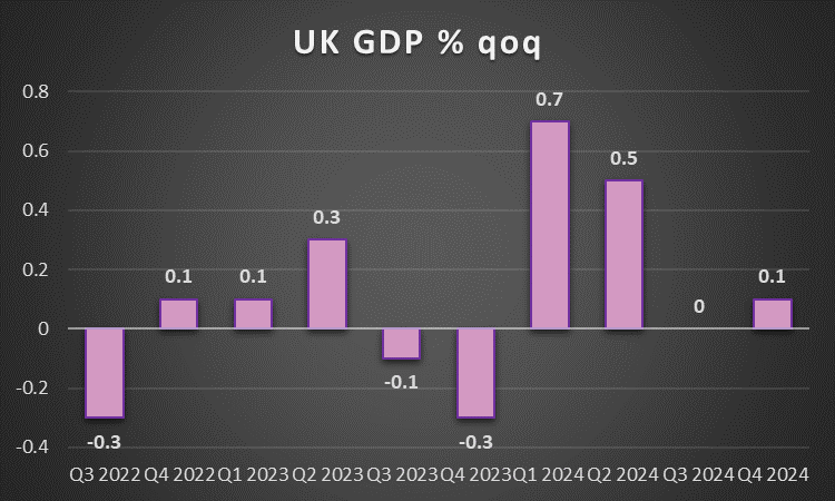 英镑 – GDP数据在望_海马财经