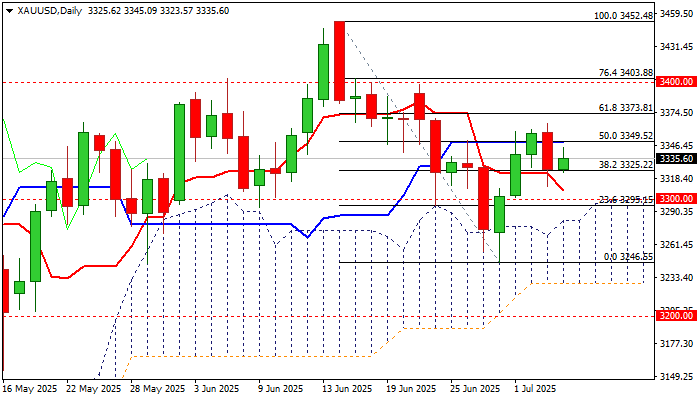 XAU/USD_海马财经