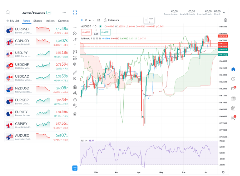 周二的期望以及对AUD/USD的影响_海马财经