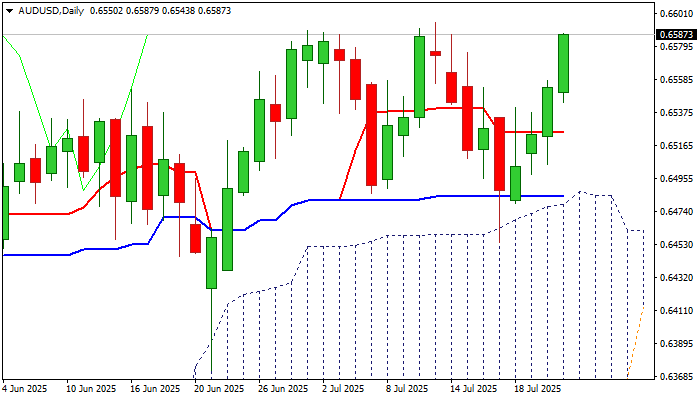 AUD/USD前景：在新的风险偏好下进一步上升