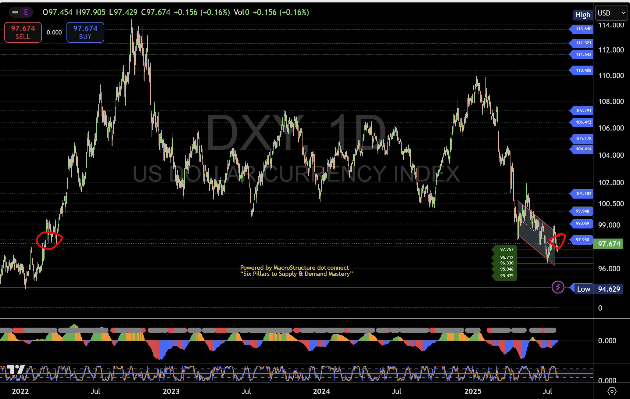 3. 美国美元指数 (DXY, D1)_海马财经