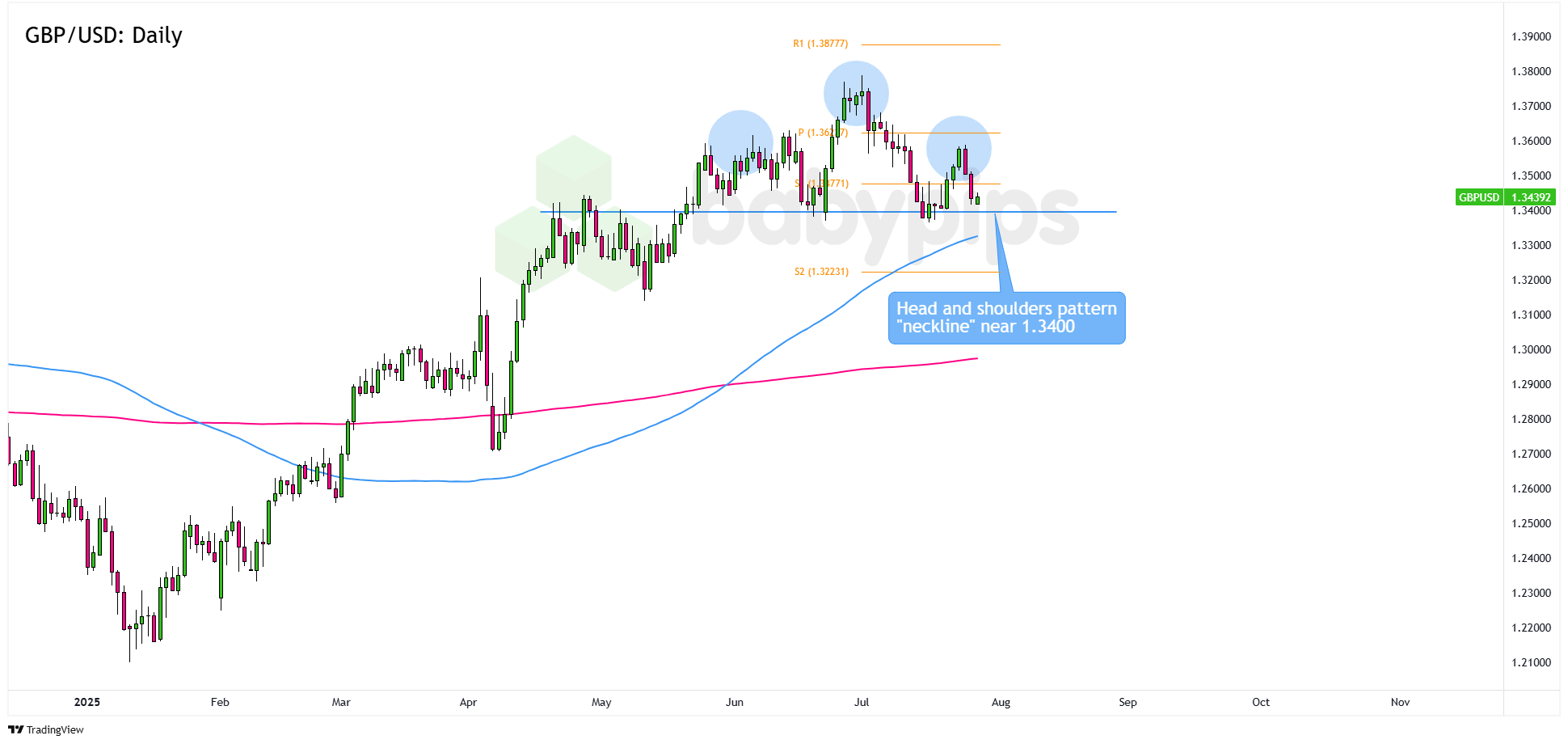  GBP/USD：日线_海马财经