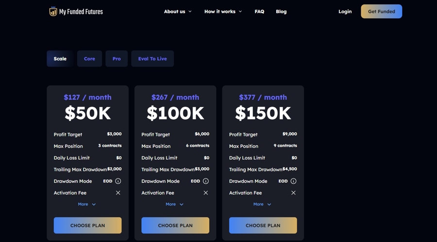 法院驳回CFTC对一家自营公司的案件，现在MyFunded Futures希望获得许可_海马财经